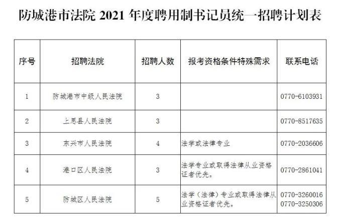 山东省检察院聘用制待遇？（省管单位工资待遇）-图2