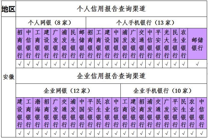 兴业银行怎么查征信？（兴业银行征信单位了）-图2