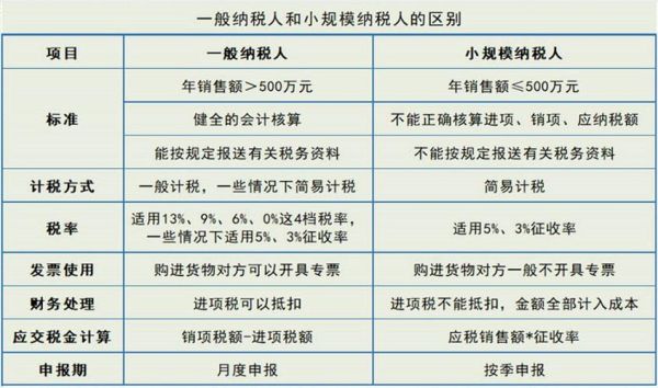 个体与公司有什么区别?在税务方面有什么不同？（纳税人和单位的区别）-图1