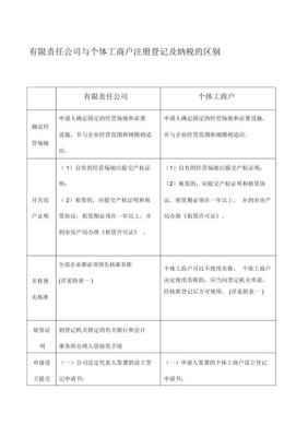 个体与公司有什么区别?在税务方面有什么不同？（纳税人和单位的区别）-图2