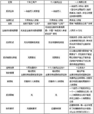 个体与公司有什么区别?在税务方面有什么不同？（纳税人和单位的区别）-图3