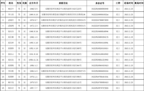 各个分行之间可以相互查询内部人员名单吗？（机关单位人员花名册）-图1