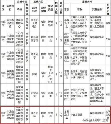 江苏省直属事业编真实待遇？（江苏事业单位房补）-图1