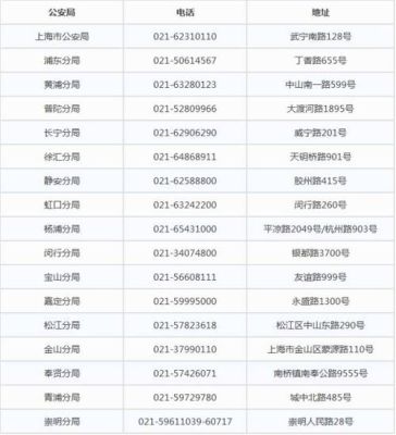 上海柜面办理人事业务要带什么？（上海各大单位通讯录）-图2