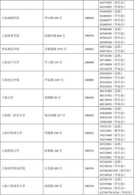 上海柜面办理人事业务要带什么？（上海各大单位通讯录）-图3