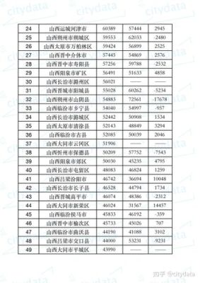 2018山西财政收入排名？（山西省事业单位的财政工资一样吗）-图1