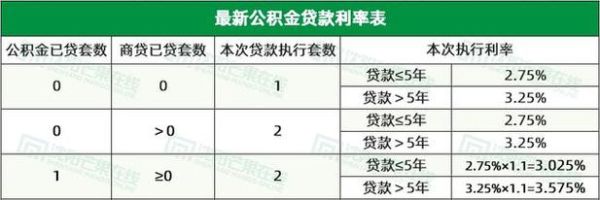 事业单位员工可以申请的信用贷款额度是多少？（事业单位工作人员车贷）-图2