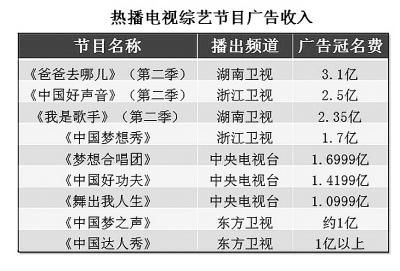 综艺节目广告赞助费是怎样计算的？（行政单位 赞助费 规定）-图1