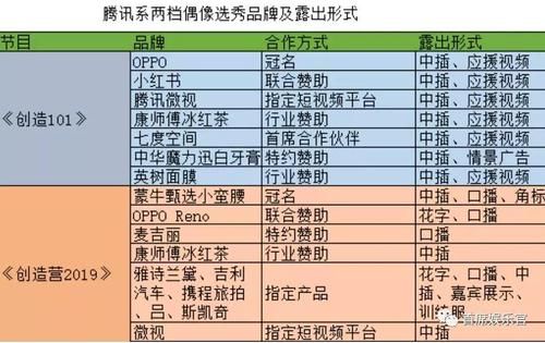 综艺节目广告赞助费是怎样计算的？（行政单位 赞助费 规定）-图3