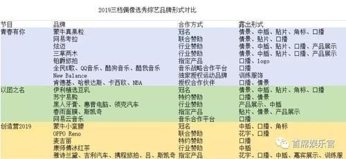 综艺节目广告赞助费是怎样计算的？（行政单位 赞助费 规定）-图2