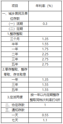 企事业单位都可以持有活期存款吗？（单位活期存款帐户包括(）-图2