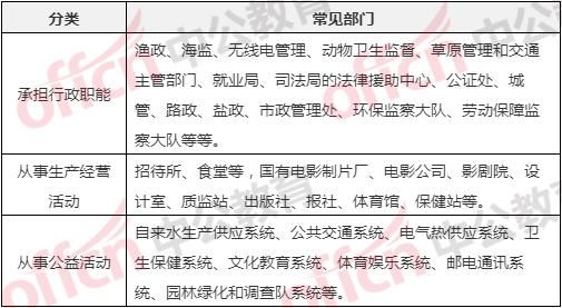 公益一二三类事业单位名录？（哪些单位属于公益一类）-图3