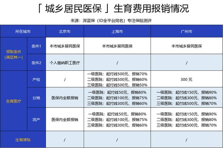 公司可以给员工的小孩报销医疗保险吗？（单位报销孩子医药费）-图3