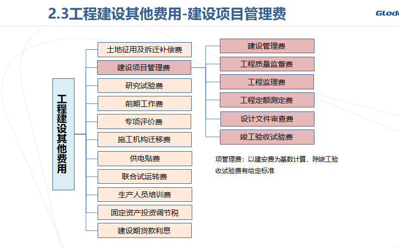 固定管理费是什么意思？（总承包单位收到固定管理费后）-图3