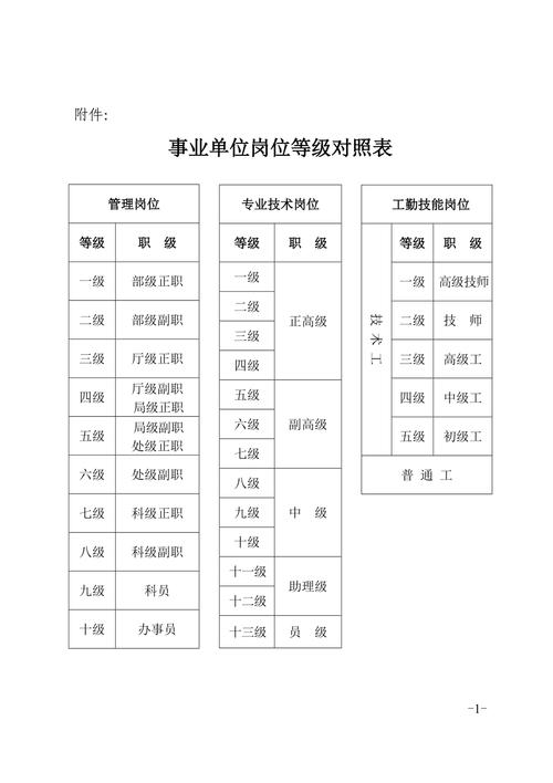 事业单位初级职称相当于什么级别？（事业单位专业技术岗位级别）-图1