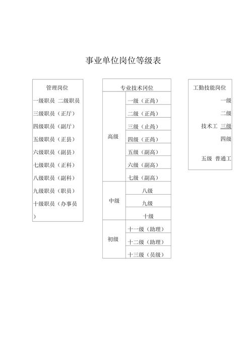 事业单位初级职称相当于什么级别？（事业单位专业技术岗位级别）-图2