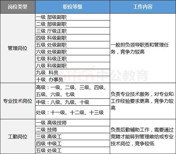 事业单位管理岗位和工勤岗位区别？（江苏省事业单位岗位聘用办法）-图1