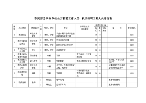 事业单位管理岗位和工勤岗位区别？（江苏省事业单位岗位聘用办法）-图3