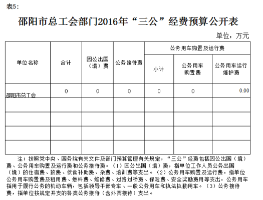 总工会什么编制？（自收自支的单位有行政编制吗）-图1