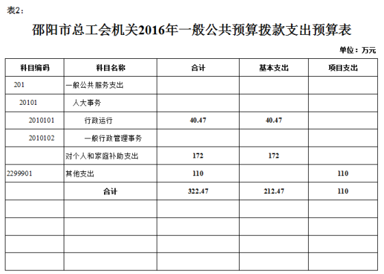 总工会什么编制？（自收自支的单位有行政编制吗）-图2