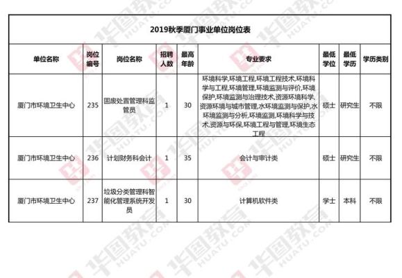 2019福建事业单位考试有分几次？（福建省事业单位分类表）-图1