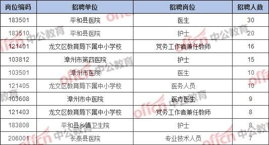 2019福建事业单位考试有分几次？（福建省事业单位分类表）-图2