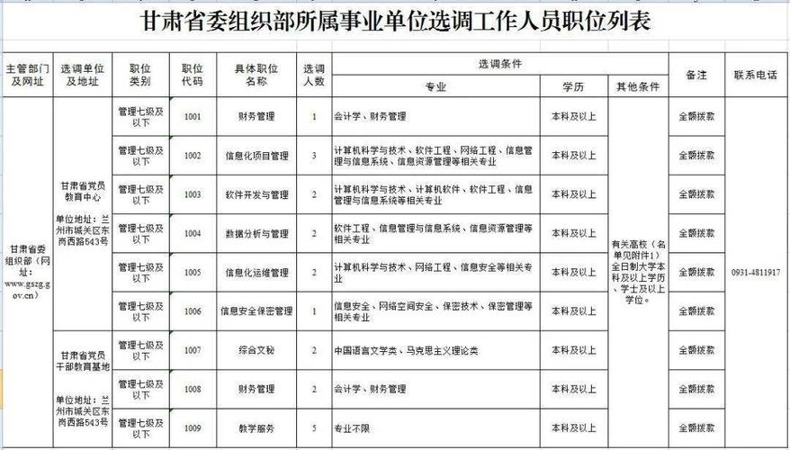 内蒙古选调生什么时候上班？（内蒙古事业单位职工入职）-图3