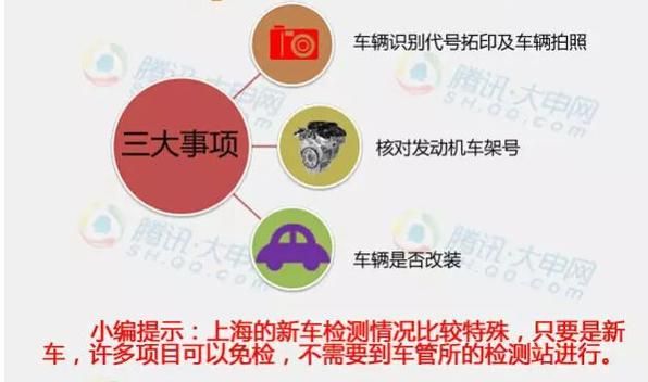 上海公司车辆如何上牌？（上海私营单位购车上牌）-图3