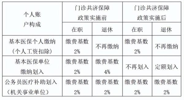 云南2023年职工医疗保险缴费标准？（云南省事业单位医保扣多少）-图2