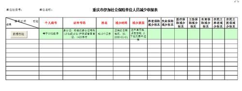 申请失业金提示非自愿减少的原因？（重庆市社保单位人员减少表）-图2