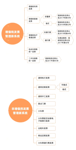 发票发售岗位职责？（单位增值税专用发票 职责）-图2