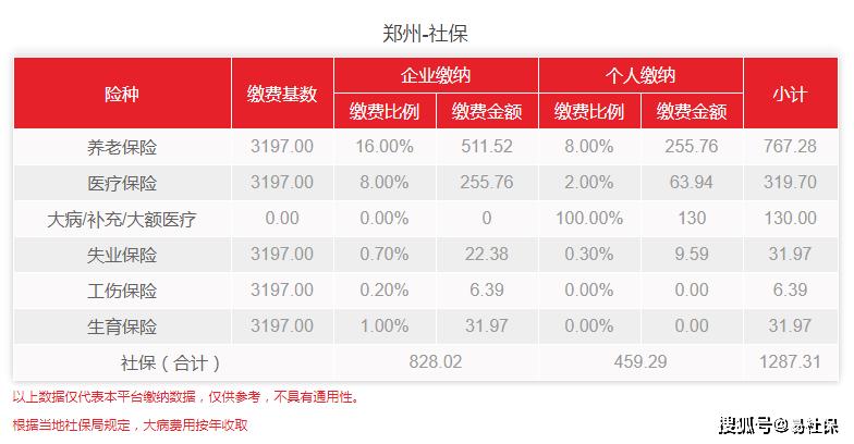 郑州水费晚交多久会收取滞纳金？（郑州社保单位让交三分之一）-图2