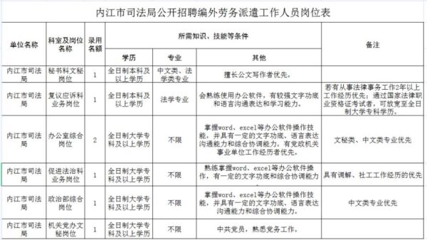 公务雇员和劳务派遣的区别？（沈阳市政府单位什么人能进）-图3