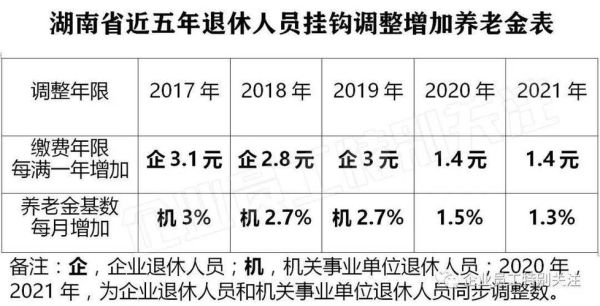 省先进个人退休金能多5%吗？（贵州事业单位退休工资并轨）-图2