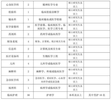 医院的上级单位是什么？（医院的主管单位）-图1