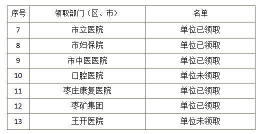 医院的上级单位是什么？（医院的主管单位）-图2