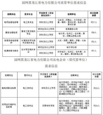 电网三产多经剥离正式工如何安置？（事业单位三产人员安置）-图1