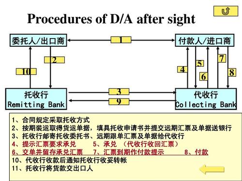 信用证条件下，汇票的出票人。抬头人分别是谁？（在出口业务中对信用证的审核单位）-图2