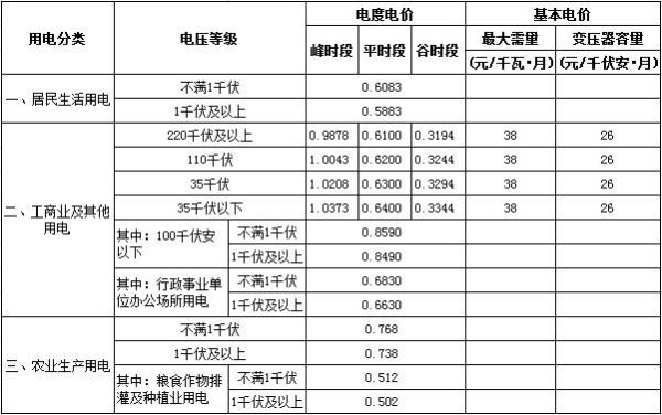 事业单位的电费国家报销吗？（给报销电费的单位）-图1