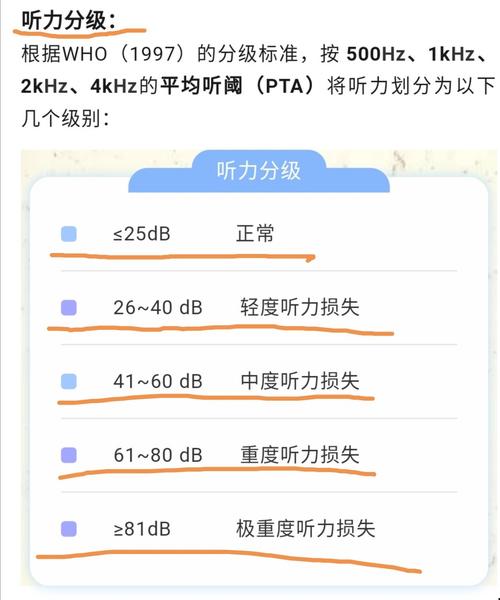 声音的单位是多少？（正常听力表示单位）-图1