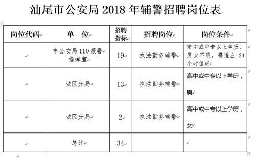 聘员和辅警有什么区别？（事业单位聘员与合同工的区别）-图1