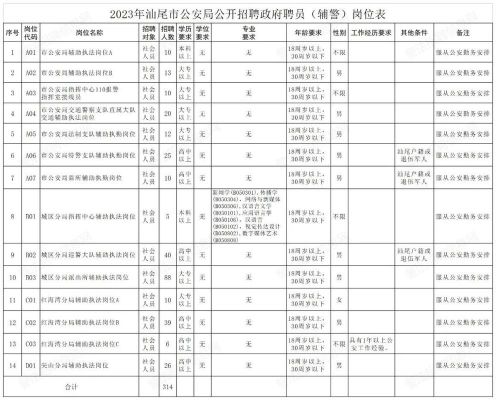 聘员和辅警有什么区别？（事业单位聘员与合同工的区别）-图2