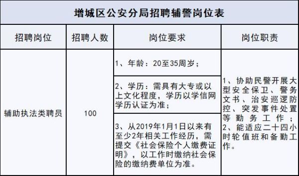 聘员和辅警有什么区别？（事业单位聘员与合同工的区别）-图3