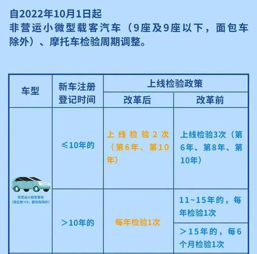 单位车辆年检需要带什么？（单位车 年检 6年）-图2