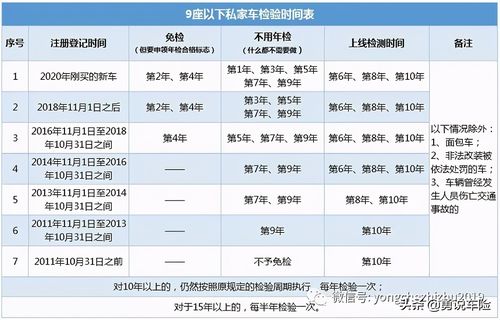 单位车辆年检需要带什么？（单位车 年检 6年）-图3