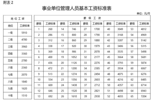 2021江苏事业单位进面比例？（江苏 事业单位 工资 地区）-图3