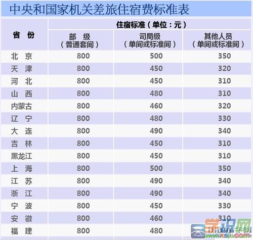 公务员出外勤有补助吗？（行政事业单位出差补助新规定）-图2