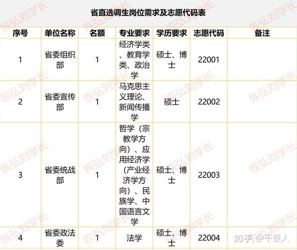 留学生定向选调能到副处吗？（定向博士可以中途换单位吗）-图2