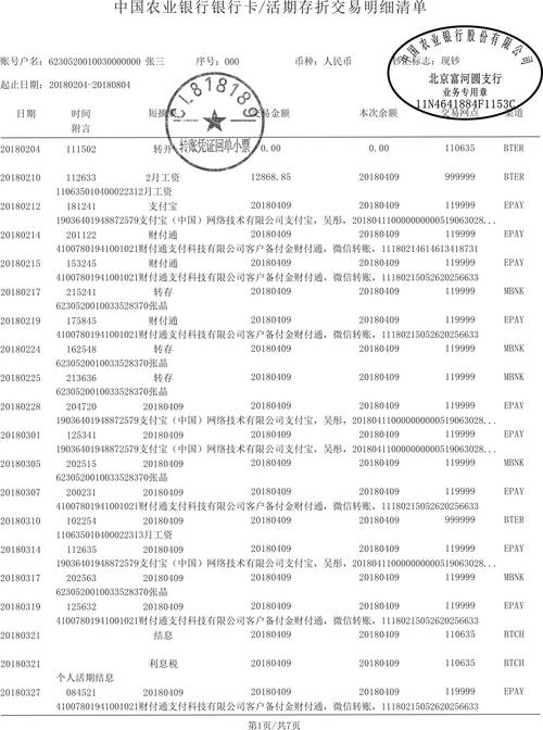 招商银行办卡需要工作证明吗？（银行金卡需要填工作单位吗）-图2