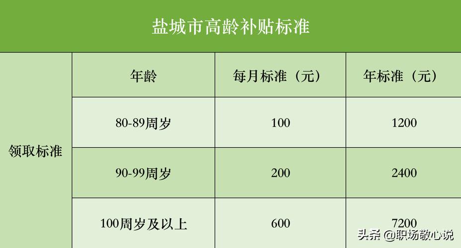 盐城购房补贴领取方法2021？（盐城事业单位住房补贴）-图2